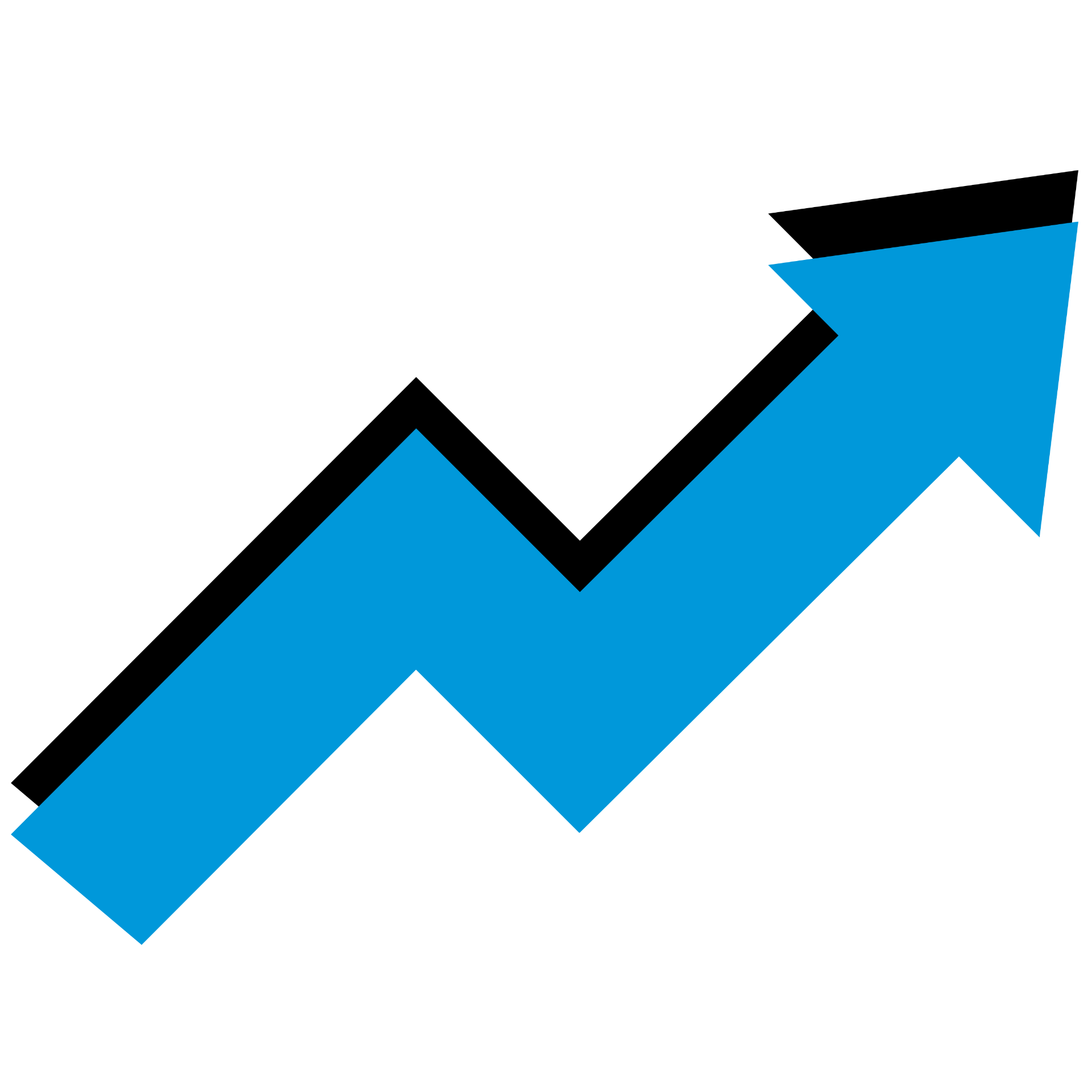 Measurable ROI